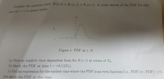 Consider the quantum state ψ(r state at t = 0 is shown below: t)-V1 (a , t) + 2( , t A crude sketch of the PDF for this t 0 F