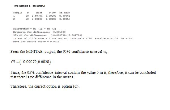 Two-Sample T-Test and Cl Sampleen StDey SE Mean 10 1.60700 0.00200 0.00063 10 1.60600 0.00180 0.00057 Difference#mu (1) -mu (