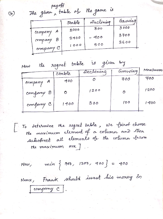 payaff The given table of Re game (b) Gnowing Declining Stable 3 000 80o 2000 A company company B 3 700 2400 3600 company C g