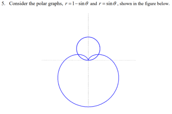 5. Consider the polar graphs, r = 1-sin θ and r = sin θ , shown in the figure below.
