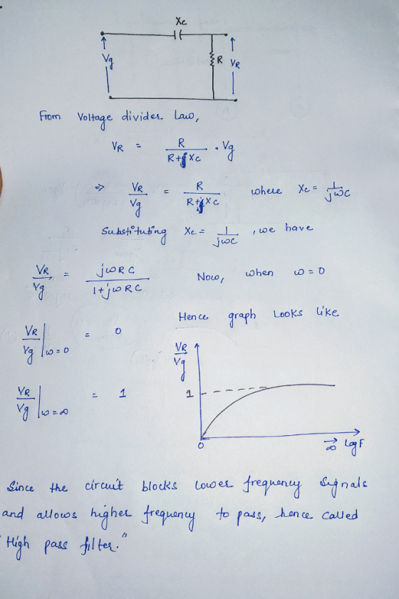 Xe From Voltage divider. Lauo D Novo, when Hence graph Looks uke a o VR Since the cirut blocks Louo e frequanu tnale and alou