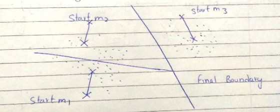 stat m 3 Start fanal Boundak Startm