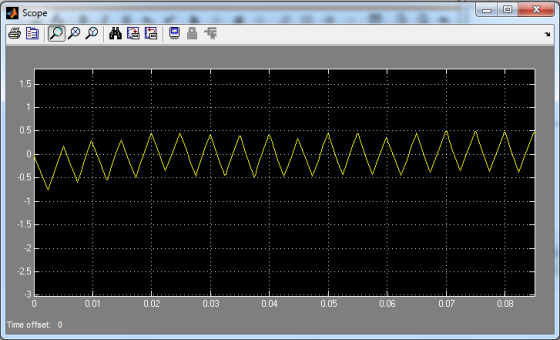 Scope 1.5 1 0.5 -0.5 wwwwWW -1 -1.5 -7 -2.5 0.01 0.02 0.03 0.04 0.05 0.06 0.07 0.08 Time offset: 0 . . IC