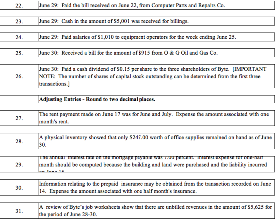 June 29: Paid the bill received on June 22, from Computer Parts and Repairs Co June 29: Cash in the amount of S5,001 was rece