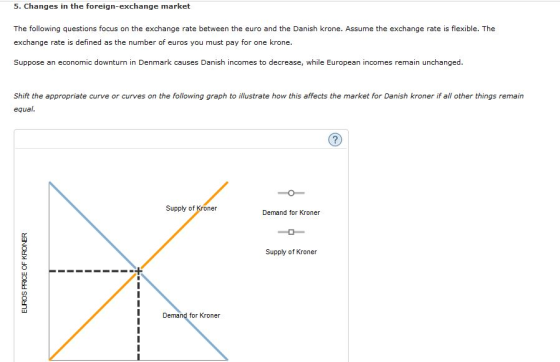 5. Changes in the foreign-exchange market The following questions focus on the exchange rate between the euro and the Danish