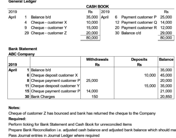 General Ledger CASH BOOK 2019 35,000 April 6 Payment customer P 25,000 2019 Rs Rs April 1 Balance b/d 4 Cheque customer X 9 C