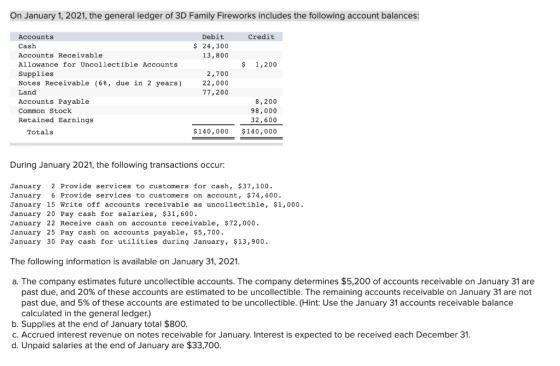 On January 1, 2021, the general ledger of 3D Family Fireworks includes the following account balances: Debit Credit Accounts