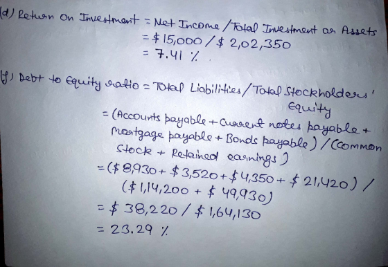 $15,000/$ 2,02,350 いhebt to Equitd oodło =TXap Liabilite s //Tofap Stockholders (Accounts bayable+Cuoae notas hayabla + (t 1