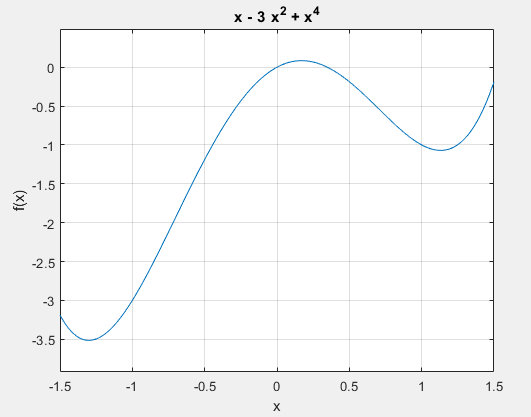 x -3 x2+ x* -0.5 -1 -2 2.5 -3 -3.5 -1 0.5 0.5 1.5
