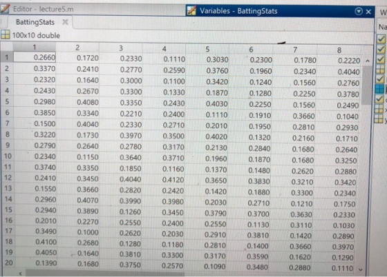 Editor - lecture5.m Variables- BattingStats X W BattingStats 100x10 double Na 1 2 3 4 6 7 8 0.2660 1 0.1720 0.2330 0.1110 0.3