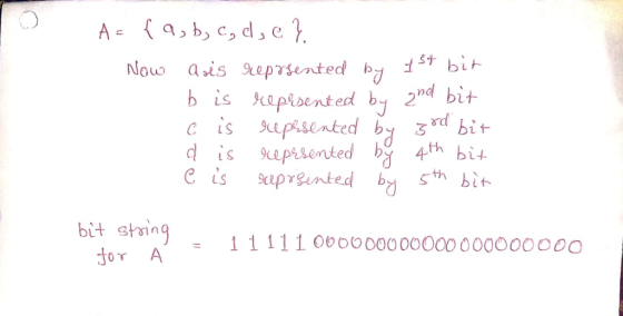 A-abc d, e } asis eprsented by 15 bit b is apisent ed by 2d bit C is upisented by 3bit dis 9upisented b4th bit e is Nouo cup