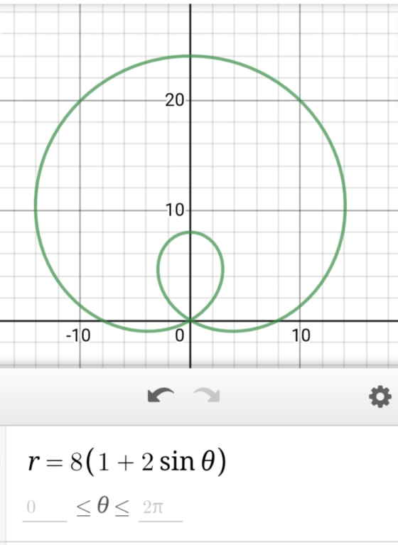 20 10 10 10 8(1 +2 sin θ) 0