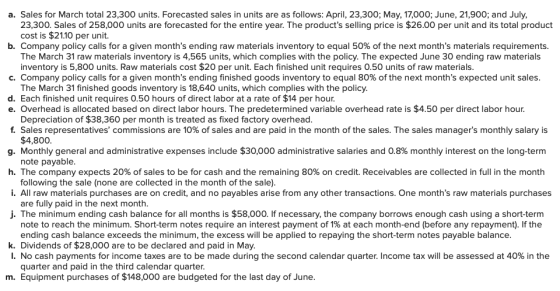 a. Sales for March total 23,300 units. Forecasted sales in units are as follows: April, 23,300; May, 17,000; June, 21,900; an