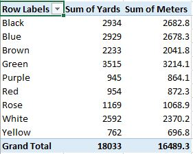 Row LabelsSum of Yards Sum of Meters Black Blue Brown Green Purple Red Rose White Yellow Grand Total 2934 2929 2233 3515 945
