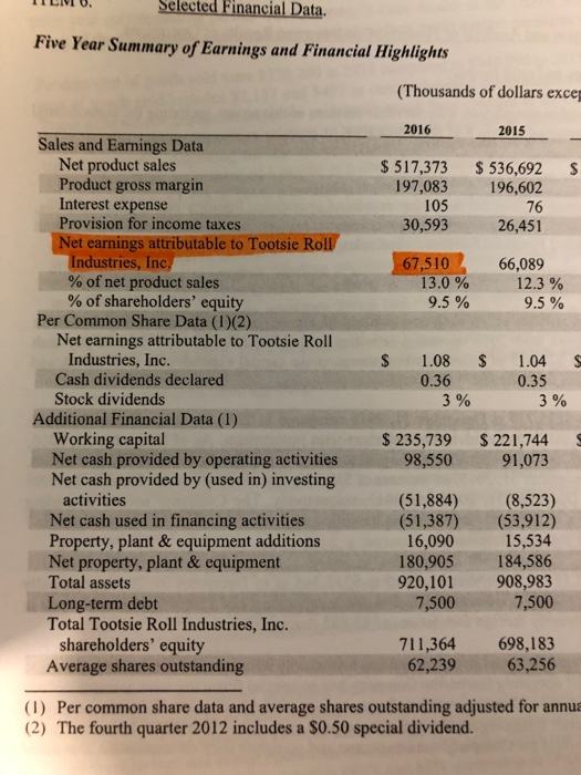 Selected Financial Data. Five Year Summary of Earnings and Financial Highlights (Thousands of dollars exce 2016 2015 Sales an