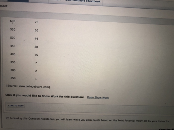DUWnIOadaBle eTextbook ment 600 75 550 60 500 450 28 400 15 350 300 250 Source: www.collegeboard.com) Click if you would like