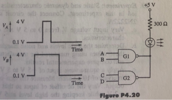 +5 V 4 300 Ω 1u 0.1 V Time らt 4V 0.1 V Time D G2 Figure P4.20