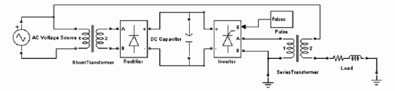 | Pulses A + Pulse AC Voltage Source 1 A DC Capacitor Rectifier Inverter ShuntTransformer Load SeriesTranstormer