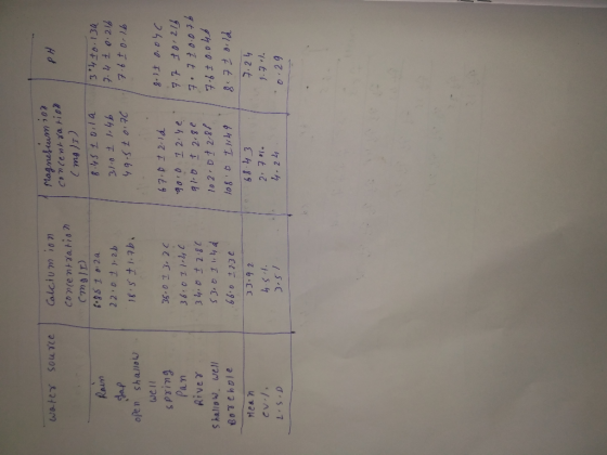 ト Cmlr) RauM open shallow sPring wei 36.01),z, 34, ± 2,11 s halow. well cv.I 2, 구리. 4-2 4 )구 .) 29