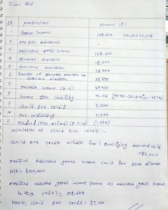 Amount Gsass Income 3 o 8 600 千 |Standard deduch) on 28,700 28,700 7 200 中dni 2e d deduction 2,000 tl 200 Cndc $2,000 jed AdS