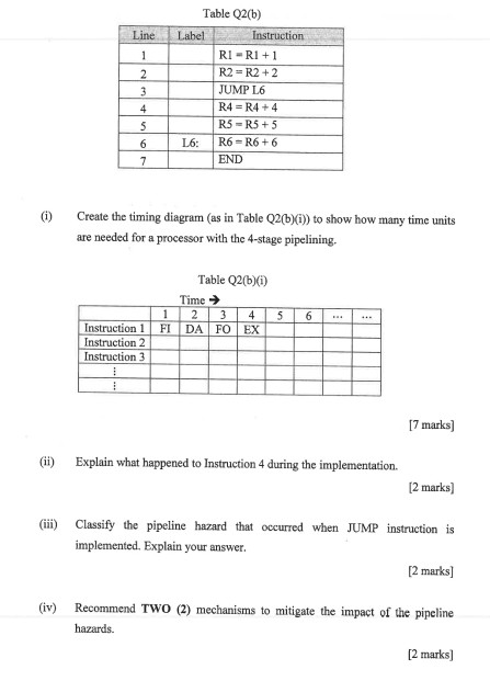 Table Q2(b) Line Label Instruction RI-R1+1 R2 R2 +2 2 JUMP L6 R4 R4 +4 4 R5- R5 +5 R6- R6+6 L6: 6 END 7 Create the timing dia