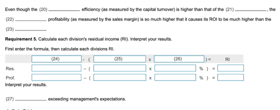 Even though the (20) (22)profitability (as measured by the sales margin) is so much higher that it causes its ROl to be much