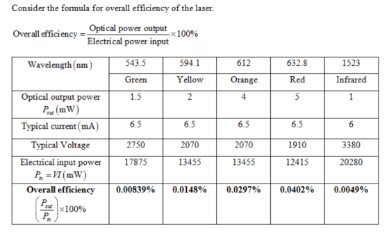 Consider the formula for overall efficiency of the laser Optical power output x 100% Electrical power input Overall efficienc