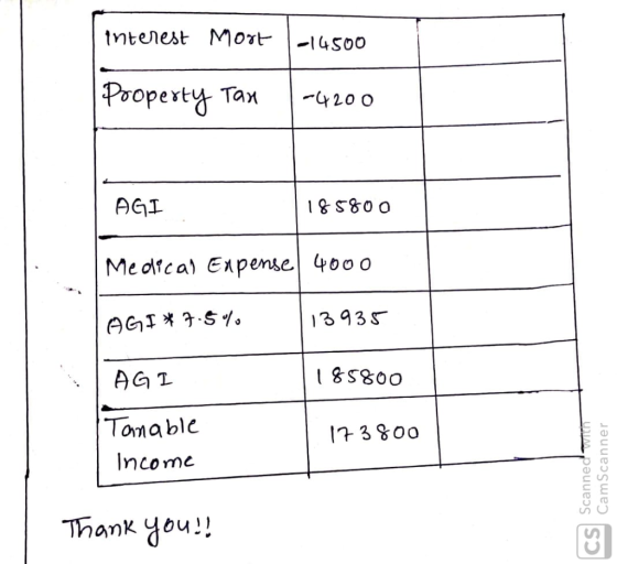 Property Tax | 4200 18 S80 o Medlica) Expe4oo o 133 S Tonable 3 800 nco mc Thank 4ou!