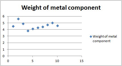 4 ◆ weight of metal component 0 10 15