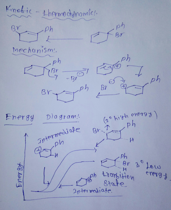 thermodynamic Br .ph ph Br Mechanism Ph ph Br ph ph Br Br Energy Diagram! ph Tntermediafe .ph Br 7 Ph Br ou ** H eneT Lrorsit