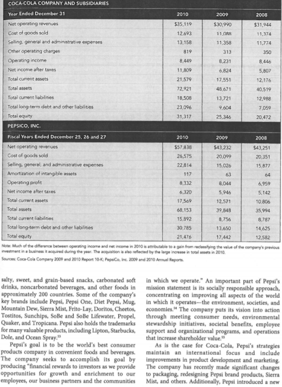 COCA-COLA COMPANY AND SUBSIDIARIES Year Ended December 31 2010 2009 2008 Net operating $35,119 $30,990 revenues $31,944 Cost
