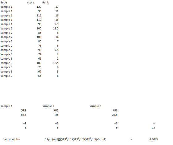 Rank Type sample 1 sample 1 sample 1 sample 1 sample 1 sample 2 sample 2 sample 2 sample 2 sample 2 sample 2 sample 3 sample