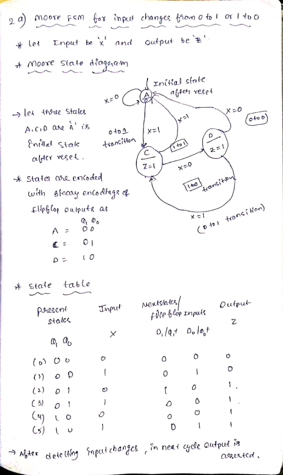 2 a) Moore Fem fox inpt changes tiom ofo on 1*oO * Let Lnput be x, and output be + Moore State dfoagiam マ=1 alster eget. 1-1