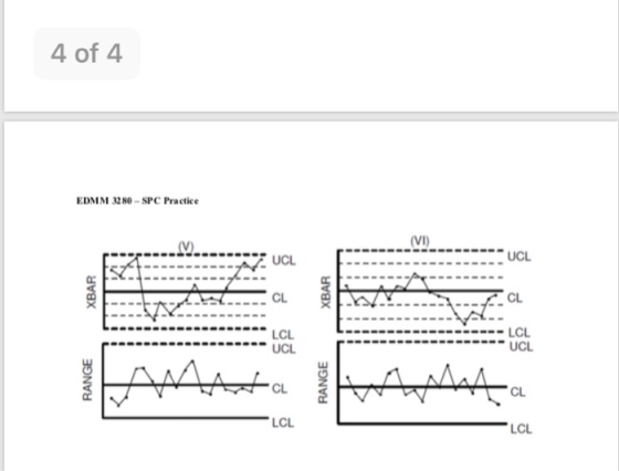 4 of 4 EDMM 3280-SPC Practice (VI) UCL UCL CL LCL --UCL LCL UCL CL CL LCL LCL