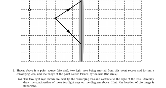 2. Shown above is a source (the dot), two light rays being emitted from this point source and hitting point a converging lens