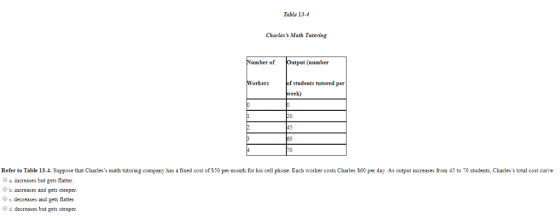Table 13-4 Charless Math Tutoring umber of Output (number Workers f students tutored per ek) Refer to Table 13 4. Suppose th