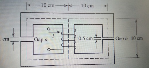 -_-10 cm-ㄧ 커←_-10 cm cITI Gap b 10cm 0.5 cm emGap