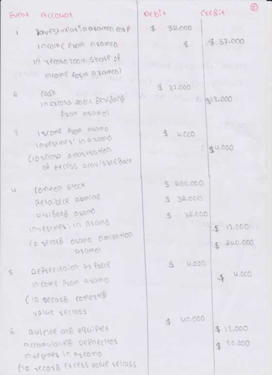 eveat accoant ncome fsom atamco 32.000 2Cas 3 32000 312.000 come oon eom u,000 $u,000 900,00o S 38.C0o $ 38/000 onon stock Re