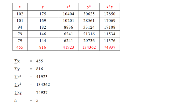 17850 17069 17108 11534 11376 10404 30625 10201 8836 6241 6241 175 169 182 146 144 816 102 101 94 79 79 455 28561 33124 21316