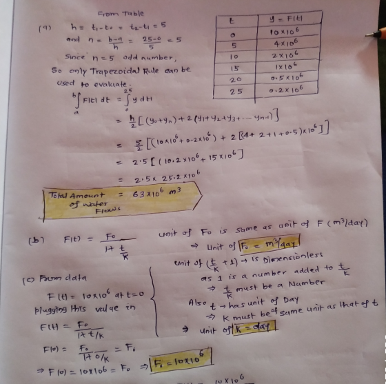 From Table h: t-to = y-FIt (9) tz-ti= 5 and n b-a= foxio6 25-0 5 5 4 x/06 2 X166 Since odd number, n-5 So only Trapezoidal Ru