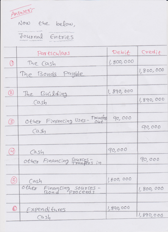 Nou) the below dousnal Entvies Par ticulass Debit edit | The Cash 3ond 800, 6od he Ruild 810, 000 Cas ③ | Other Financing Use