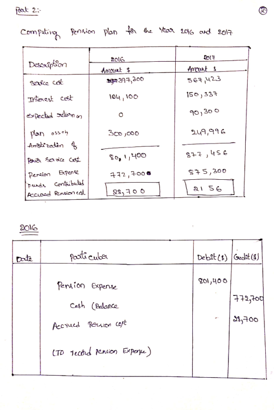 tat 2 Compat 201 *39+,30o 56R u23 04 100 1So,331 Irtenest cst 249,996 Persio ExPense 子72 5, 300 a SG Debit ) | Gedit(3J endio
