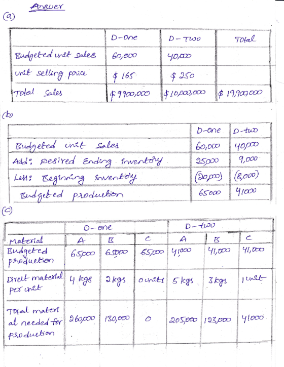 Total Budgeted uret sales \ 6o,ooo unde selung 165 40,000 Tolal Sales (b Rudeled nxt Sales 60,000 4000 25ooo9,000 6soDo 0-ane