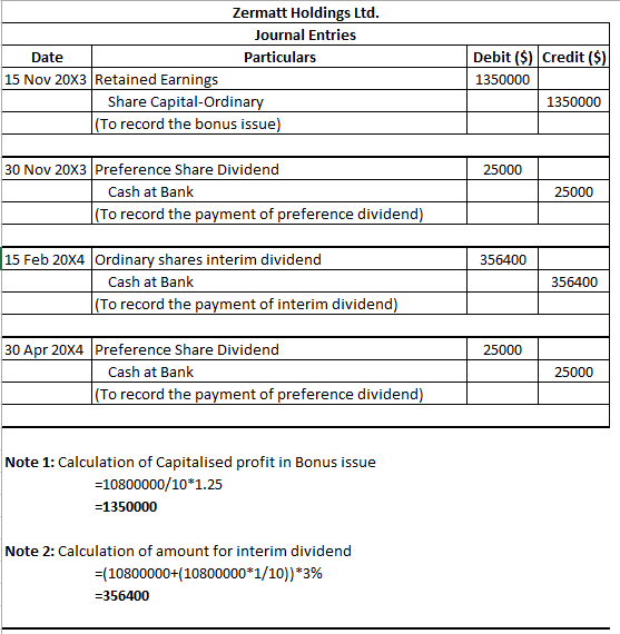 Zermatt Holdings Ltd Journal Entries Debit (S) Credit (S) Date Particulars 15 Nov 20X3Retained Earnings 1350000 Share Capital