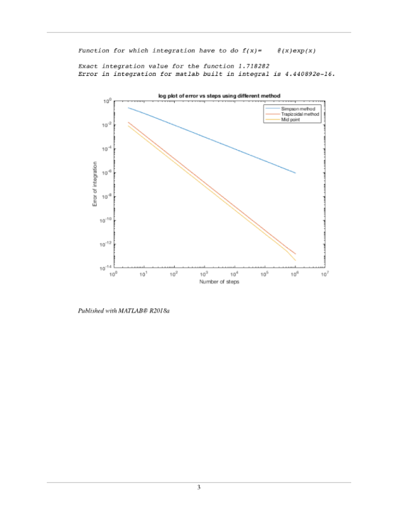 Function for which integration have to do f(x)-(x)exp (x) Exact integration vlue for the function 1.718282 Error in integrati