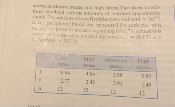 stress, moderate stress, and high stress. The stress condi tions involved various amounts of restraint and electric shock. Th