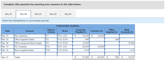 Complete this question by entering your answers in the tabs below. Req 2A Req 2C Req 2E Req 2B Req 2D Enter the transactions