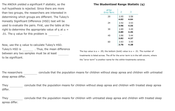 The ANOVA yielded a significant F statistic, so the The Studentized Range Statistic (q) null hypothesis is rejected. Since th