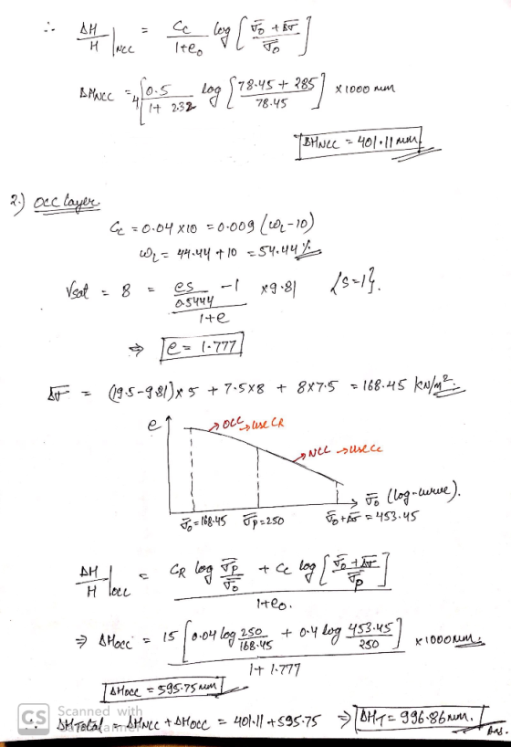 78、WS 28 X t000 Nm t 2.32 e- 1S3.us (68.Ys RSO It l、777 Scanned with