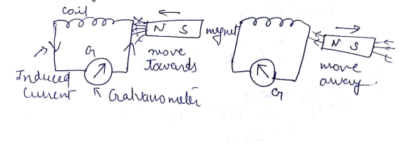 Tndug